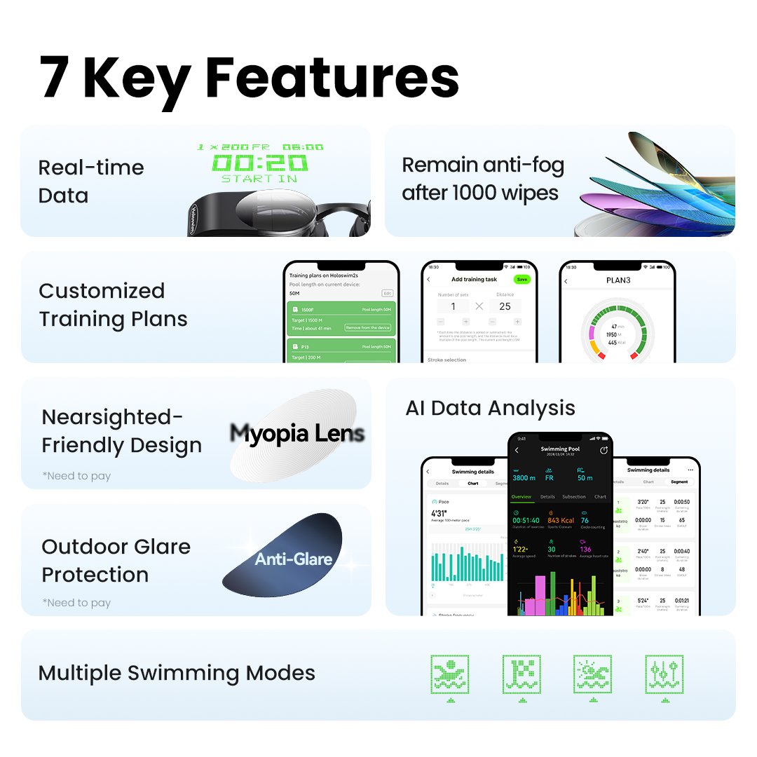 Holoswim 2 GO Smart Swimming G - Aquatic Sports Performance 评论和价格
